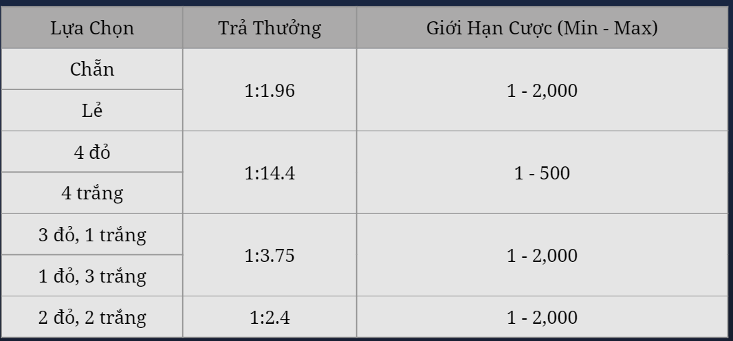 Trả thưởng Xóc Đĩa Saba Club